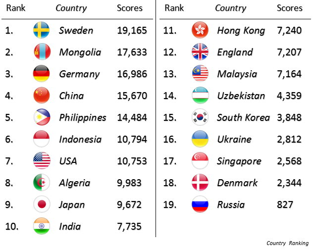 country_ranking